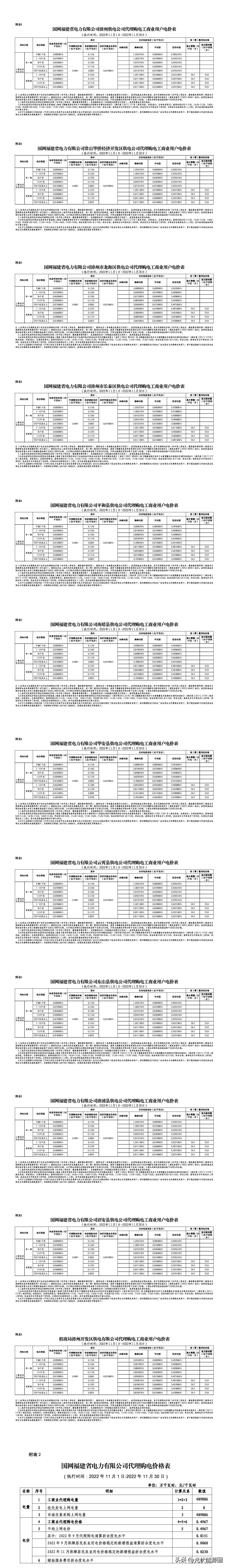 全国各省电网企业代理购电价格,国家电网阶梯电价一览表