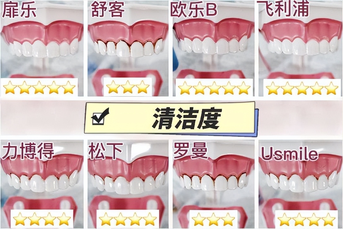 儿童电动牙刷品牌前十名评测,评测儿童电动牙刷排名前十名