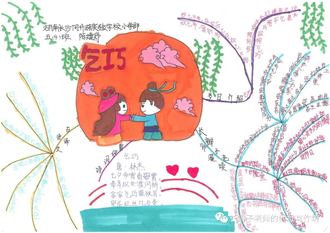 7年级上册古诗思维导图带画,古诗文鉴赏答题模板思维导图