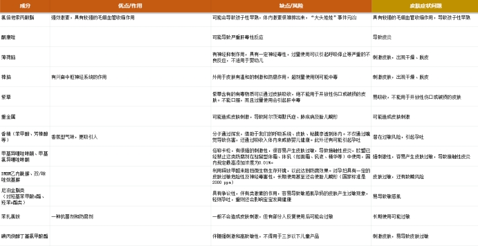 婴儿面霜到底能不能用,含有地塞米松的婴儿面霜