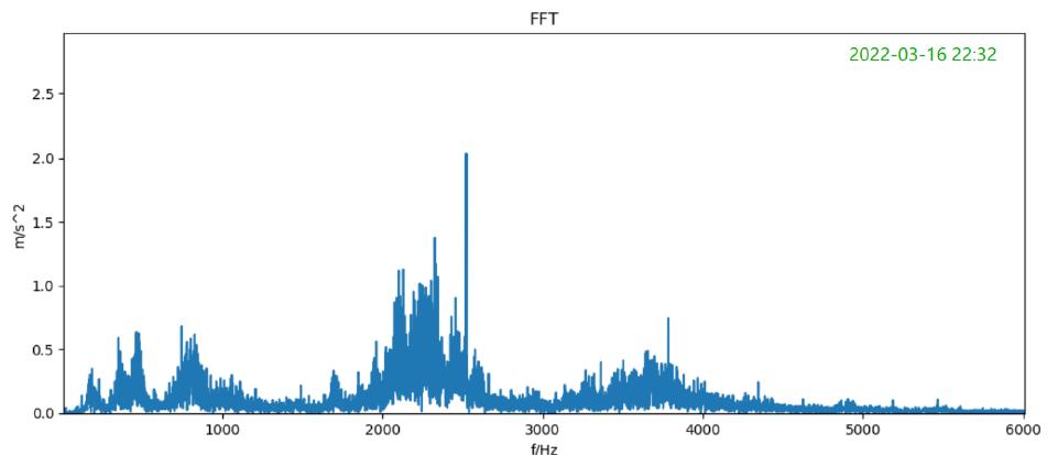轴承检测实现自动化,轴承故障检测系统