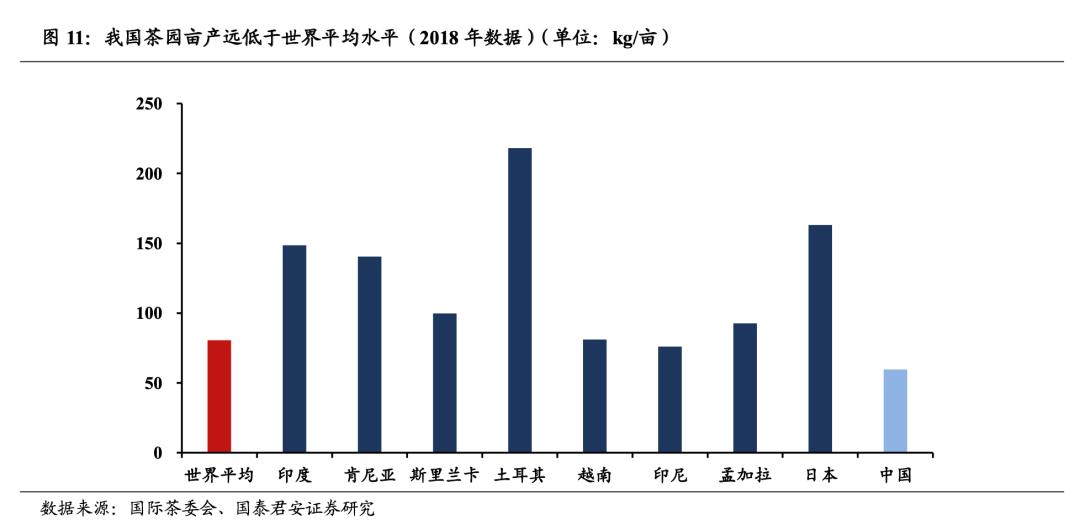 为什么茶叶行业没有行业巨头,茶叶产业第一大省