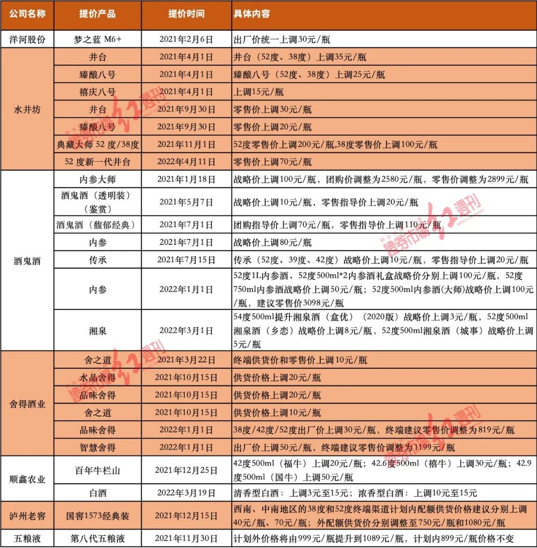 白酒经销商动销缓慢分析,白酒市场销售下滑原因