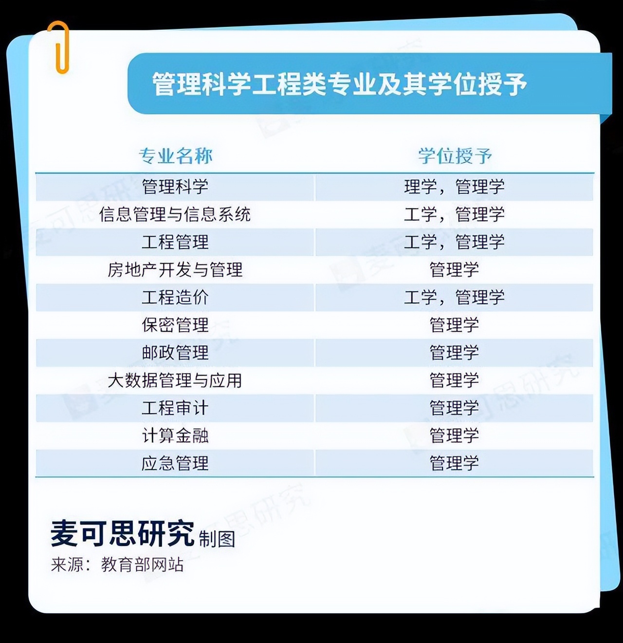 经管类高薪专业排行榜，榜首不是金融