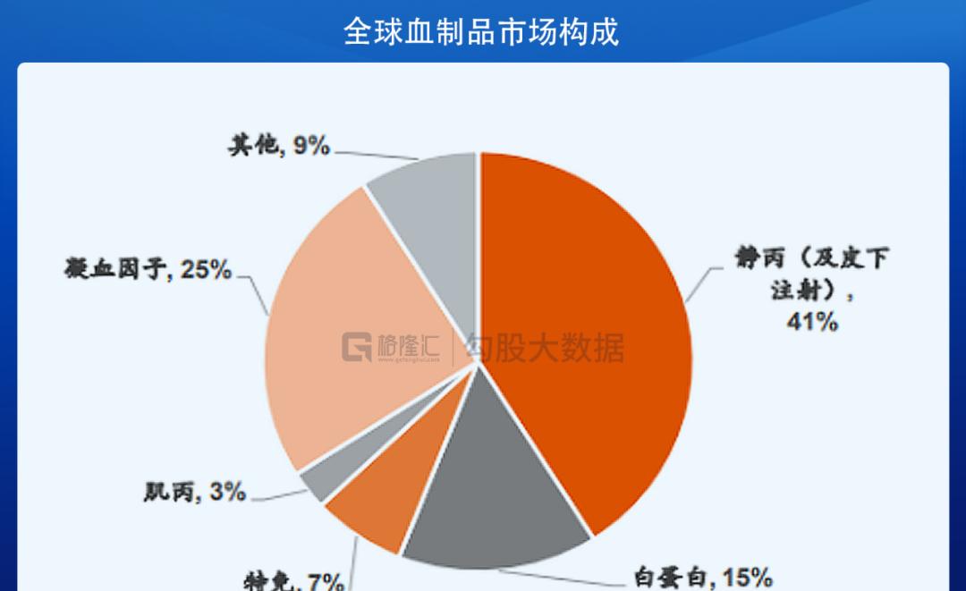 天坛生物专注血液制品,天坛生物净利润低是什么原因