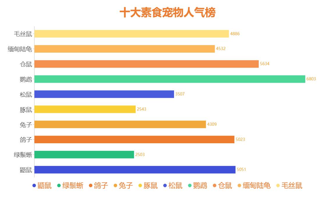 什么宠物对纯素食者最好,好养且可以食用的宠物有哪些