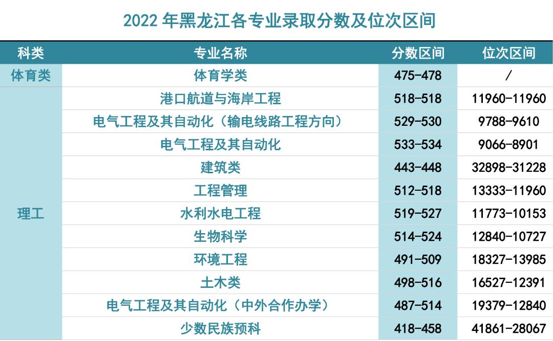 三峡大学录取通告,报考三峡大学需要多少分数