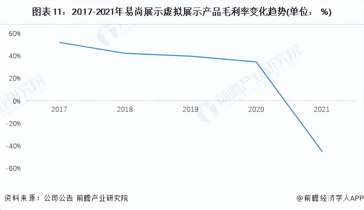 涓浗鏅烘収鍥尯甯傚満娲炲療鎶ュ憡,鏅烘収灞曞巺琛屼笟瓒嬪娍