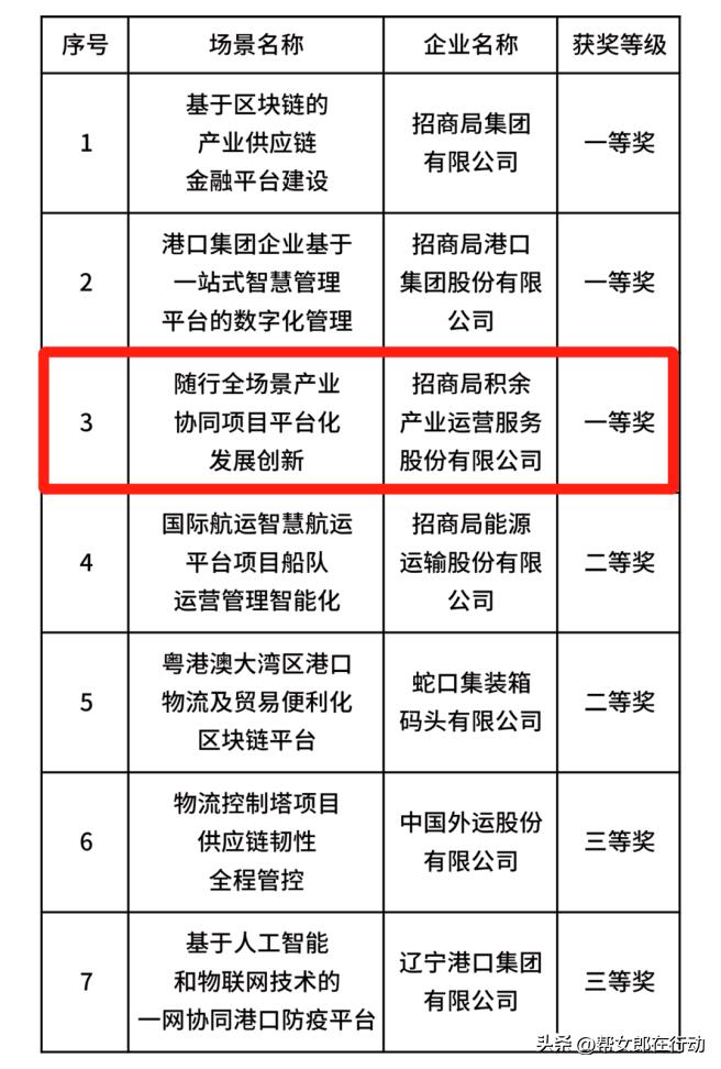 中国品牌日品牌视频,招商蛇口中国品牌日