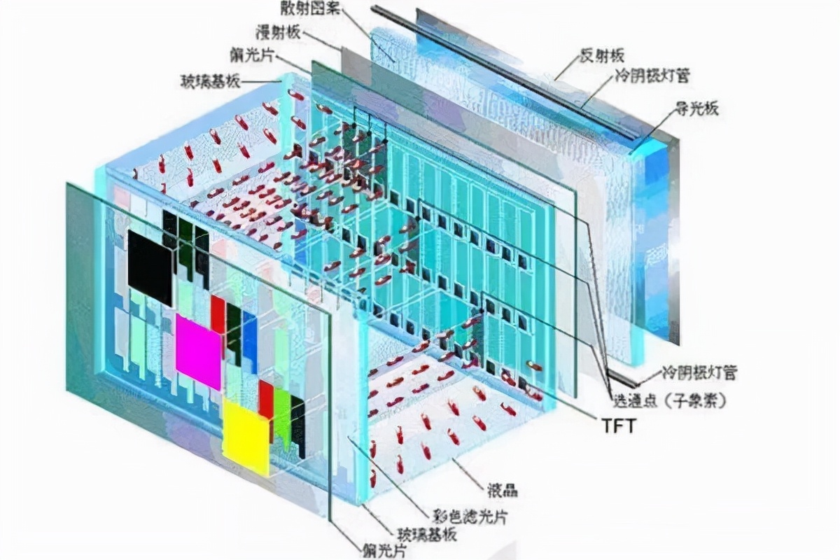 手机屏幕哪种材质的比较好,手机屏幕材质的区别与排名