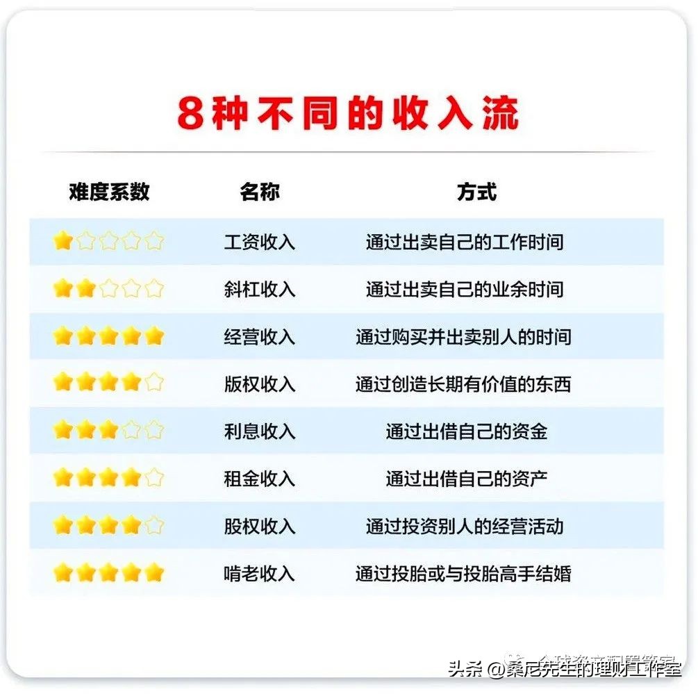 财商基本入门知识财富之路,财商需要我们掌握哪些知识