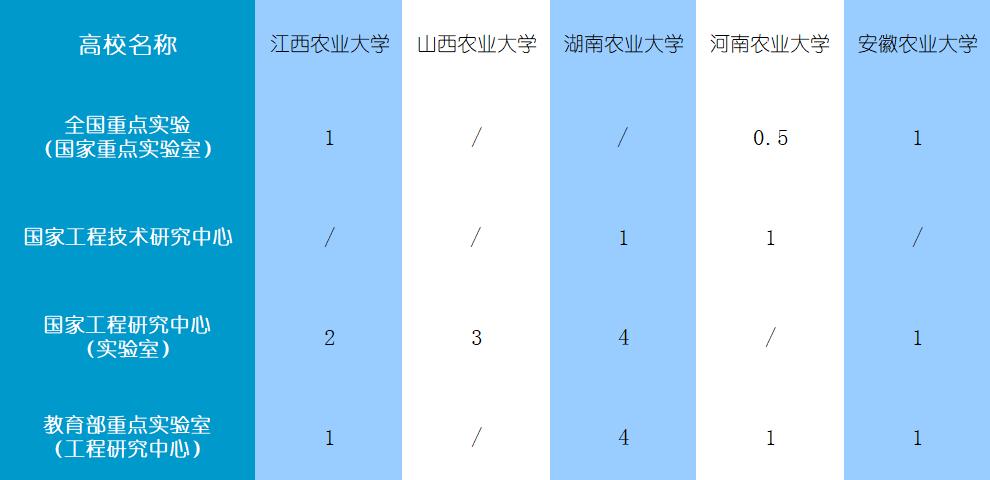 河南农大与江西农大,湖南农大湖南大学