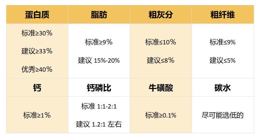 生骨冻干哪个牌子最好,生骨肉冻干推荐