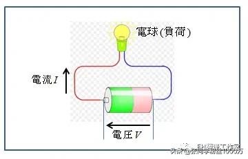 小学电子学习资料,电子电路学习技巧