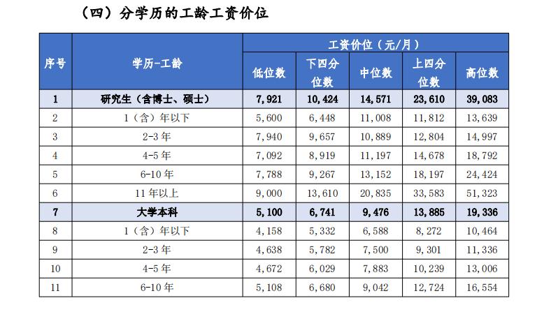 惠州市工作工资有多少钱一个月呢,惠州基本工资走势图