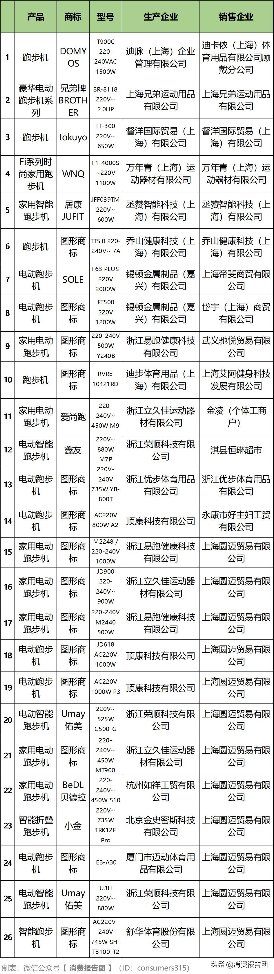 汉臣跑步机3600,汉臣t6300跑步机故障代码