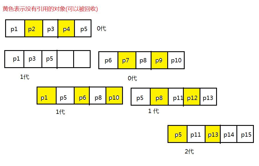 C#-垃圾回收机制,*值与引用,托管与非托管资源088