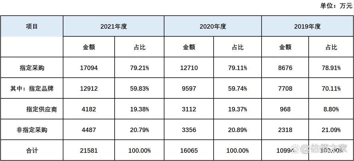 六淳智能科技越南事业部,六淳智能科技有几个厂区