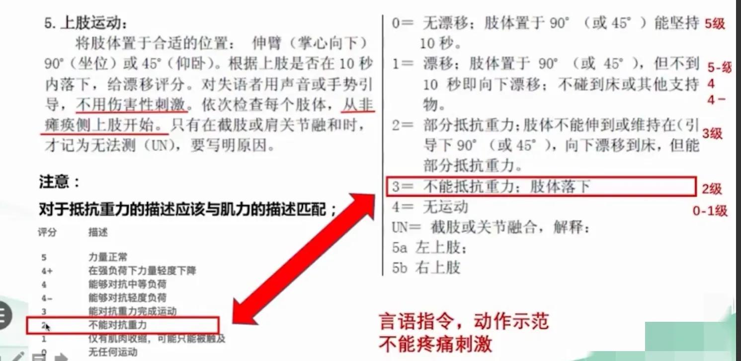 卒中常用评分规范评价——NIHSS、mRS