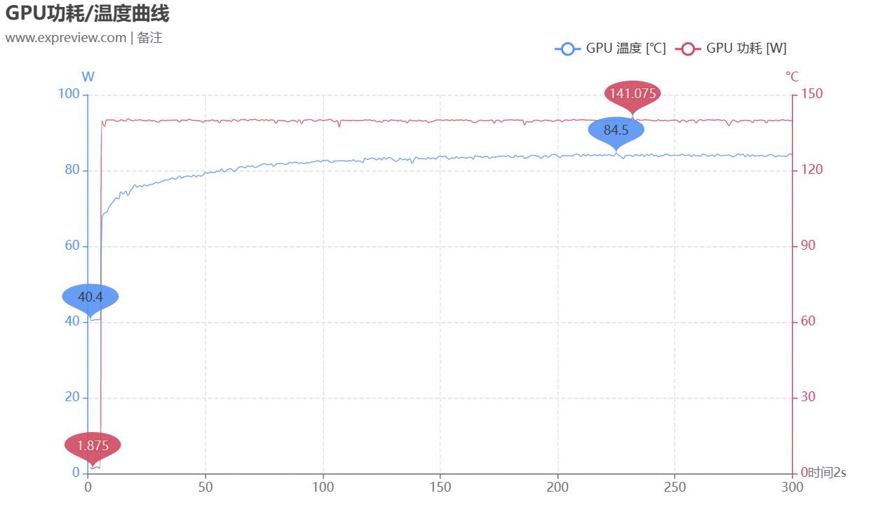 涓冨僵铏圭瑪璁版湰灏嗘槦x15at娴嬭瘎,涓冨僵铏瑰皢鏄焫16pro娓告垙娴嬭瘯