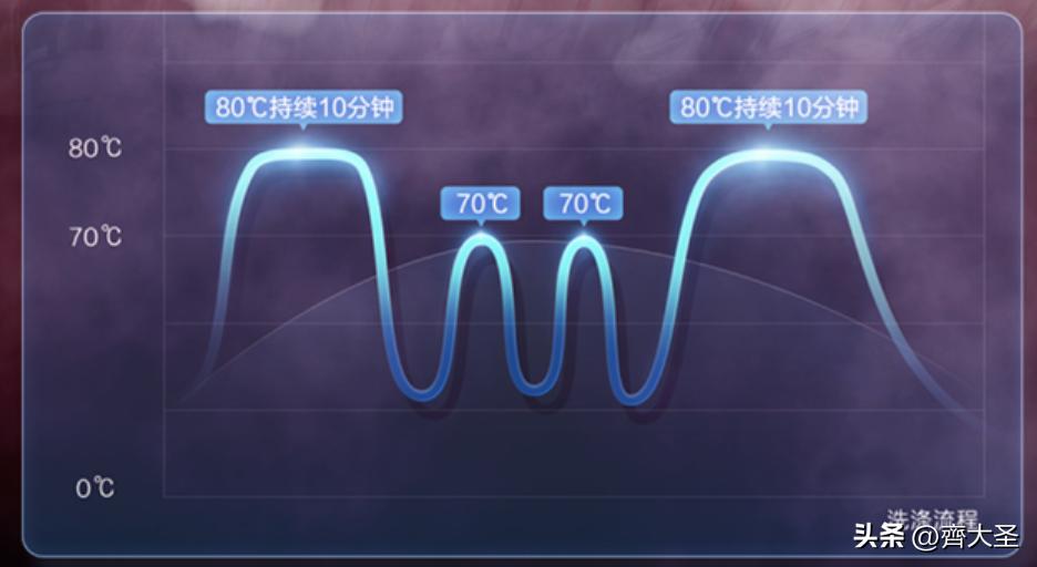 今年双11卖得最好的洗碗机,双11必买清单洗碗机专用