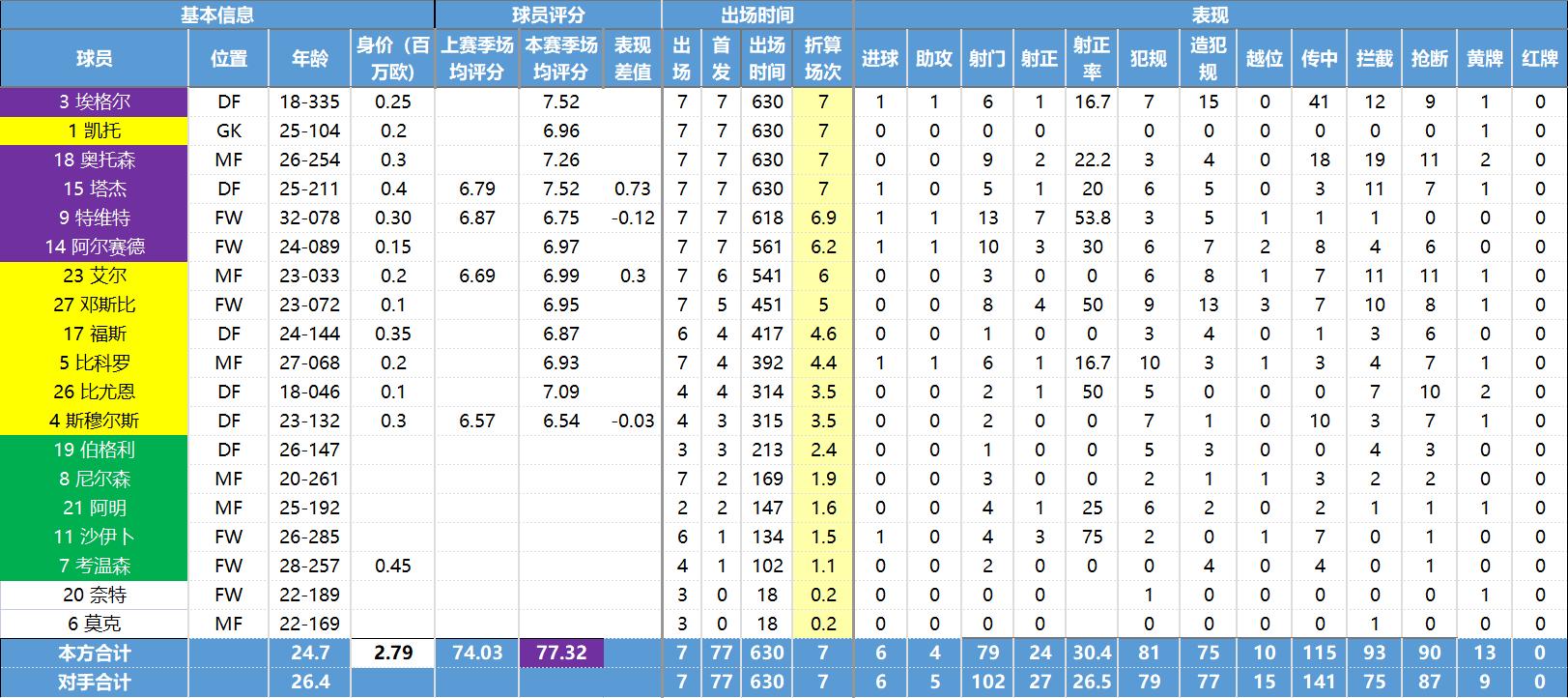 挪威阵容详细球员数据,挪威超级联赛各球队介绍