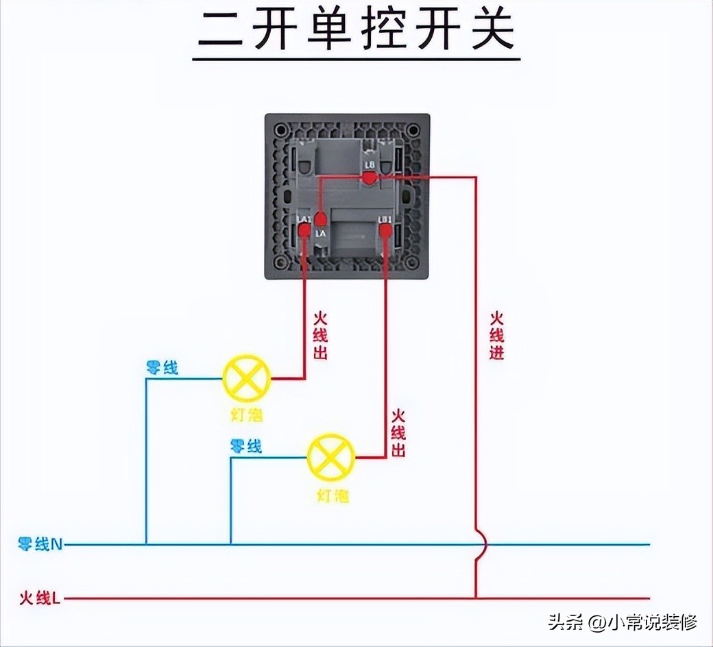 自己装修房子动手全过程,室内装修哪个项目比较好做
