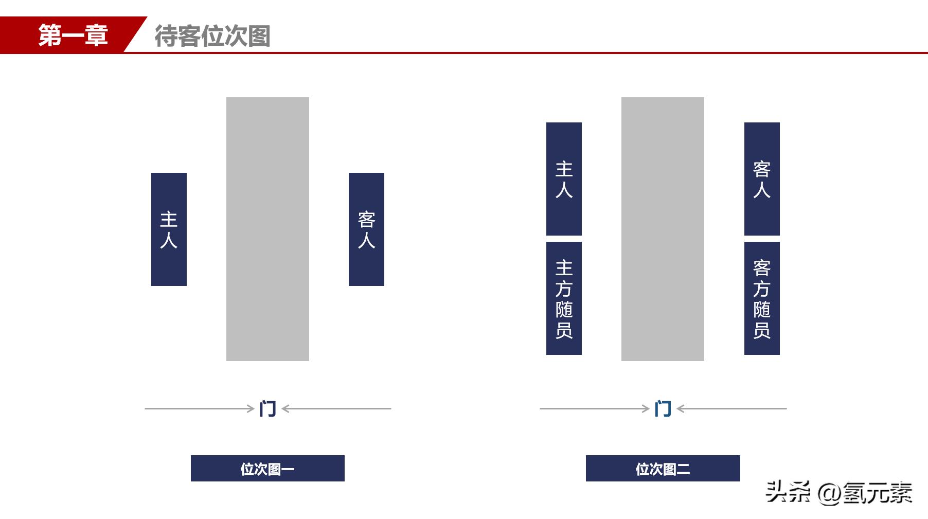 企业员工办公室礼仪,公司员工礼仪特训