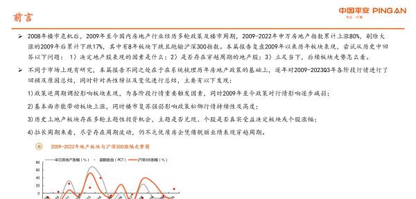 房地产近几年走势与投资,房地产板块2023年投资策略