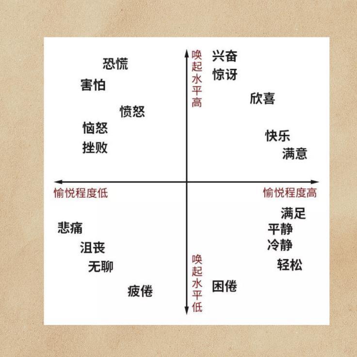 33岁我放弃了年薪百万的工作,我放弃了工作拿着所有积蓄做什么