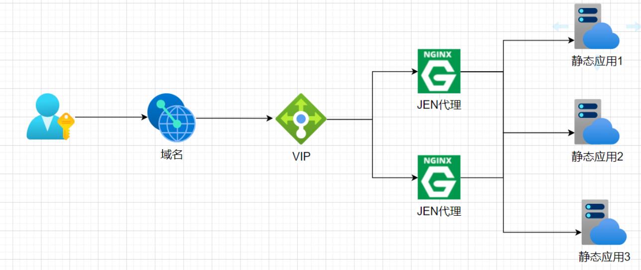 流量的分发详解,流量分发机制和算法