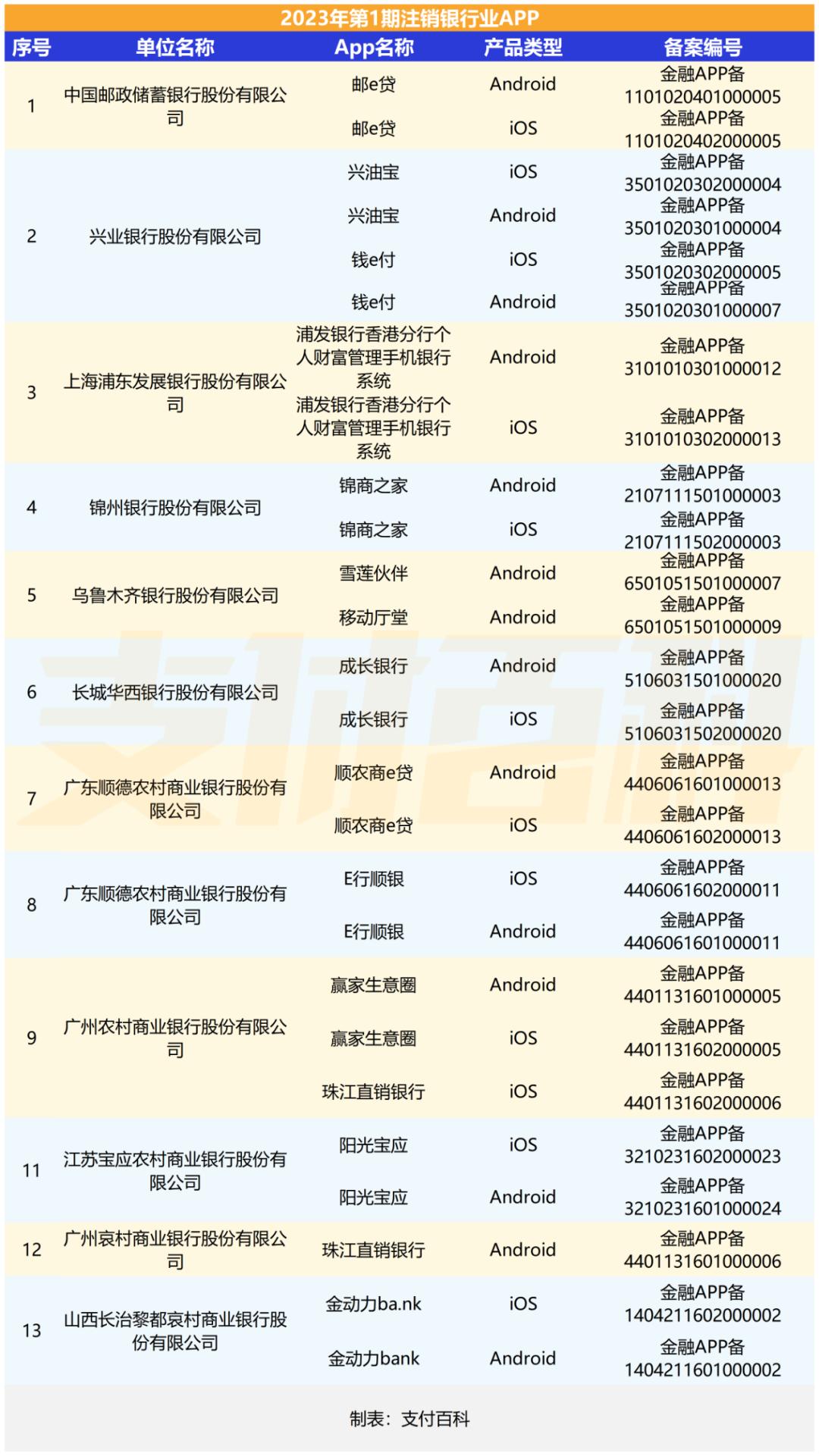 多款银行app注销备案,多家银行app停止服务将被注销