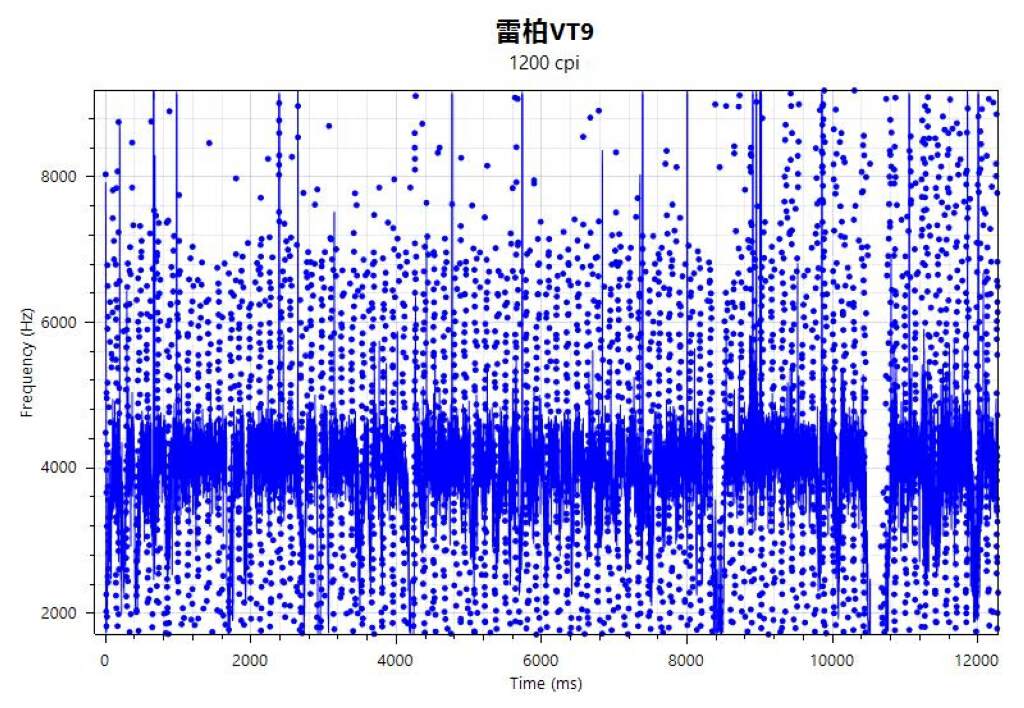 小巧灵敏黑科技雷柏vt9pro鼠标,雷柏rapoovt9pro无线游戏鼠标