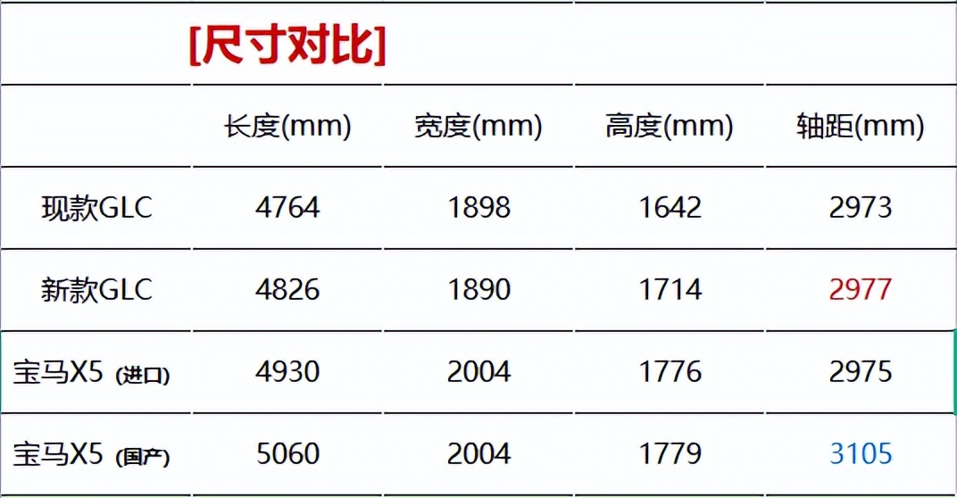 2.0t+48v动力系统全新奔驰glc发布,2023款glc300l豪华版对比x5