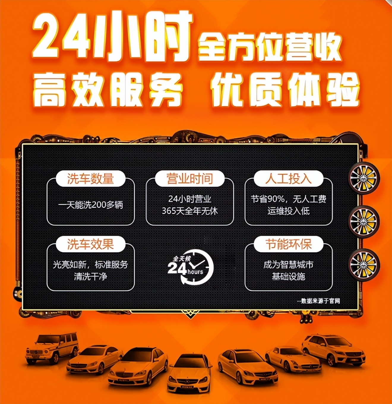 ai洗车24h共享自助洗车,全自动自助洗车店洗车全套设备