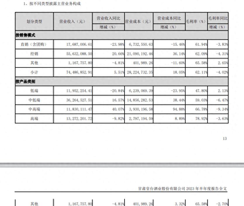 曾与茅台齐名的白酒,曾与茅台齐名的酒排名