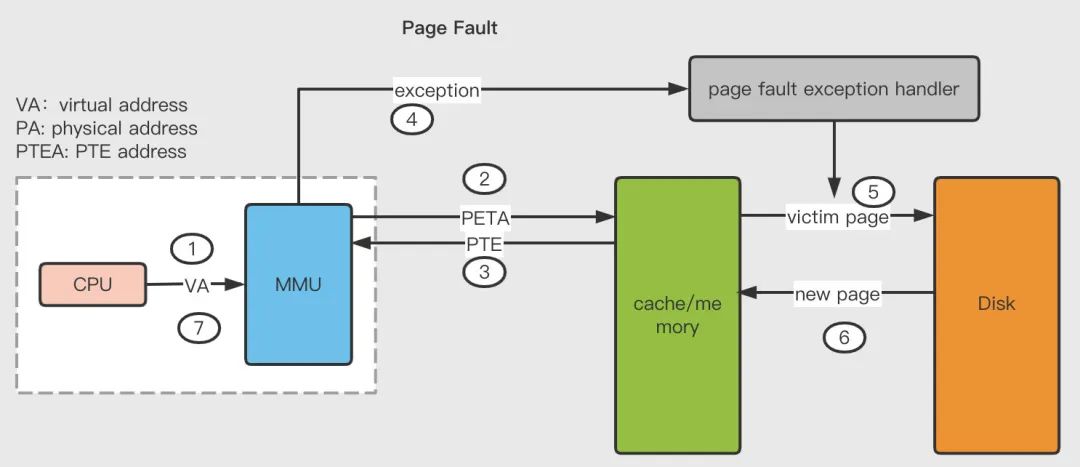 虚拟内存设为0有什么影响,虚拟内存的基本原理和方法