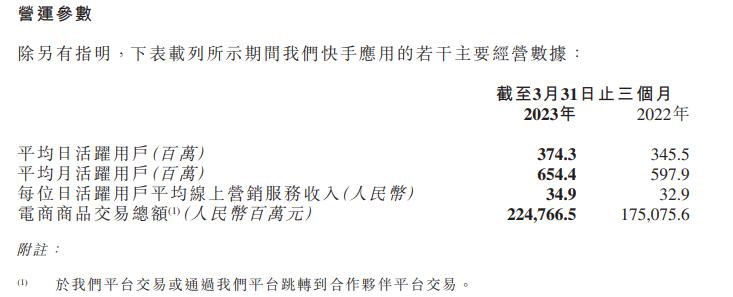 快手直播卖货后的利润,快手赚钱了是真的吗