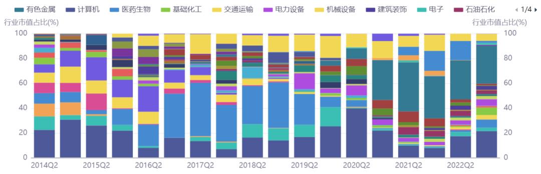 2021年上半年基金排名,上半年百亿基金收益排名
