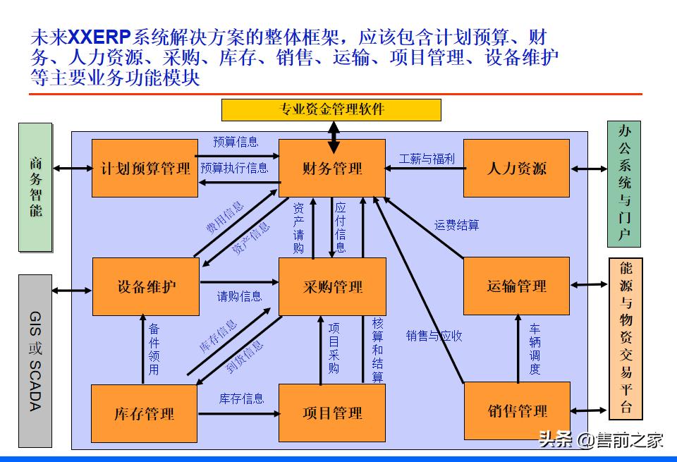 it战略规划架构图,it项目阶段总结ppt