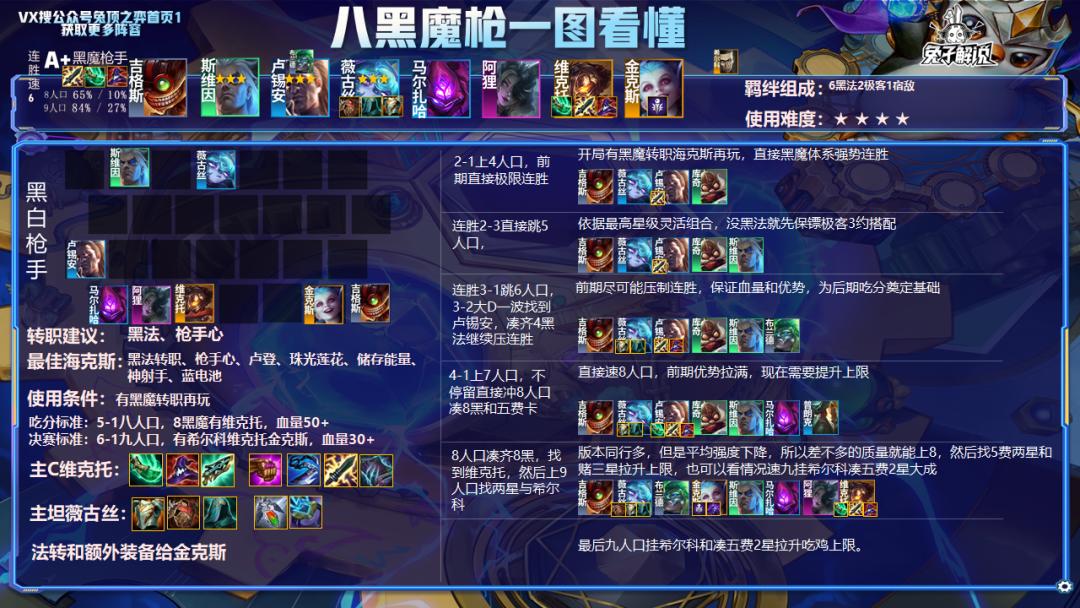 云顶12.7版本上分,云顶之弈12.7版本最强阵容图