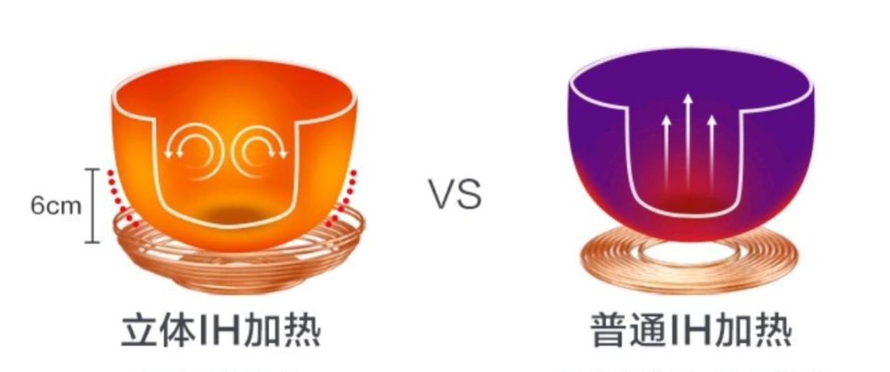 千元以下哪种电饭煲煮饭好吃,千元性价比最高的电饭煲