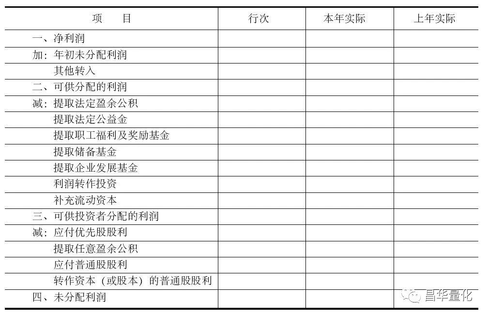 年度企业财务状况报告,企业中期财务报告