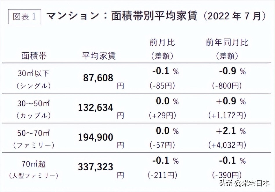 东京大阪房租对比,东京和大阪房租哪个贵