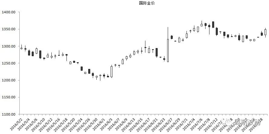 宏观经济政策调整对黄金的影响,宏观经济下的黄金投资市场