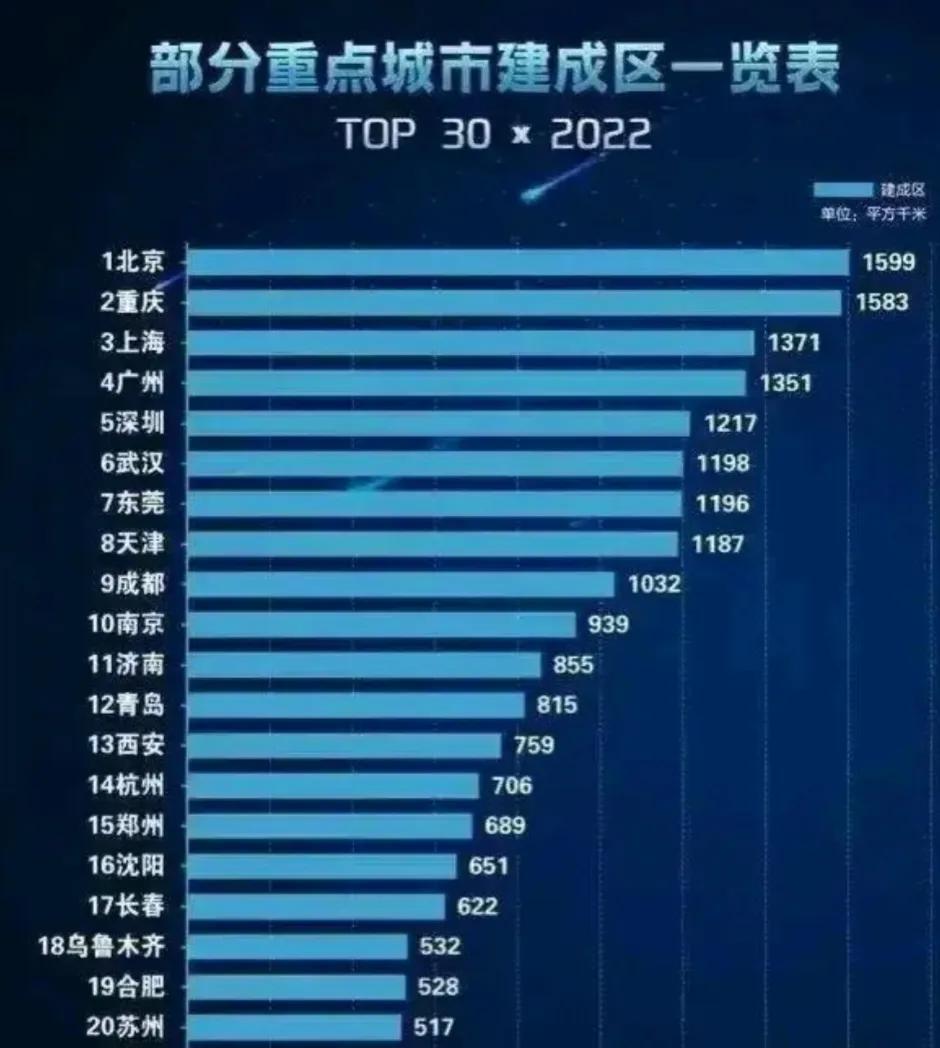 重庆和成都谁是西南龙头老大,成都和重庆谁的综合实力更强