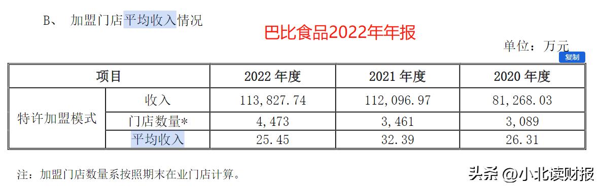 加盟店会不会被人家割韭菜,加盟店如何不被割韭菜