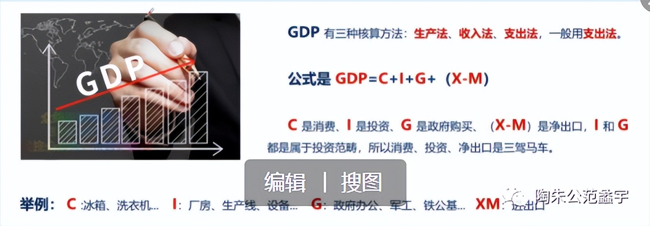 gdp增长对宏观经济的影响,gdp宏观经济题
