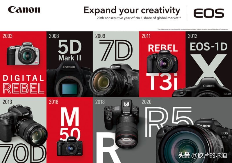 如何用普通扫描仪扫描底片,一个很好的扫描器