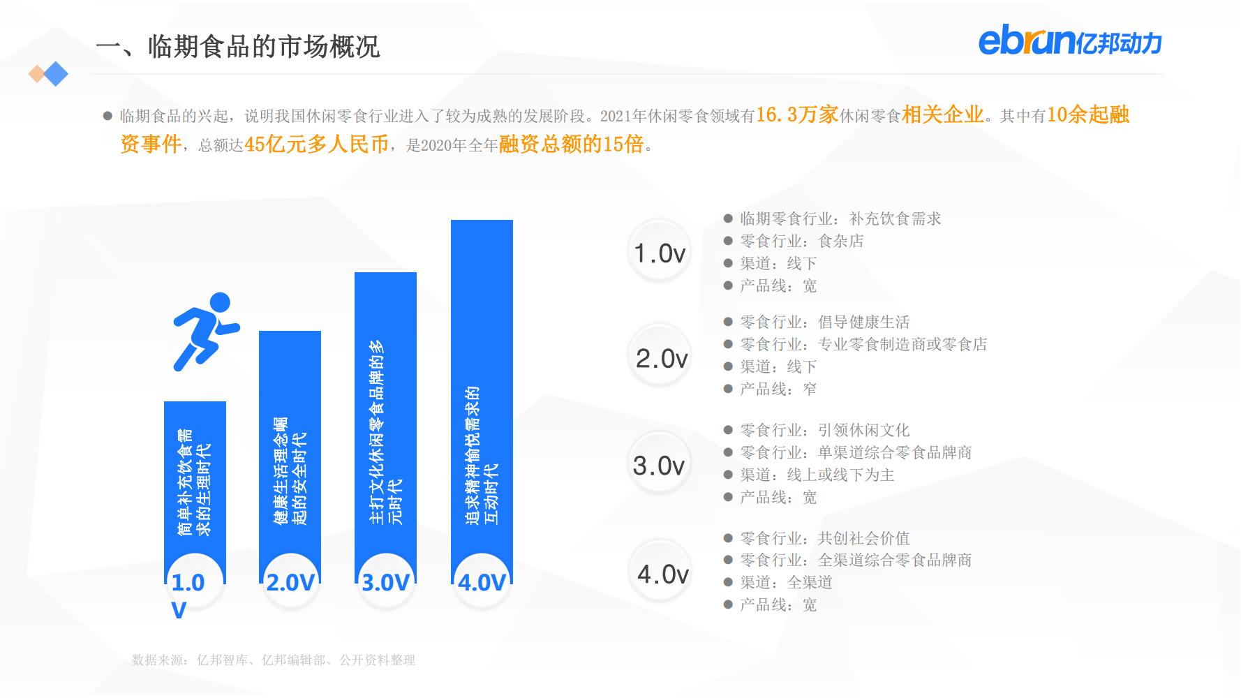 中国新生活方式：共9大行业，17个大品类，洞悉2022市场新机会